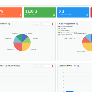ISO Audit & CAPA Management System — Document Control, Risk, Compliance & Workflow